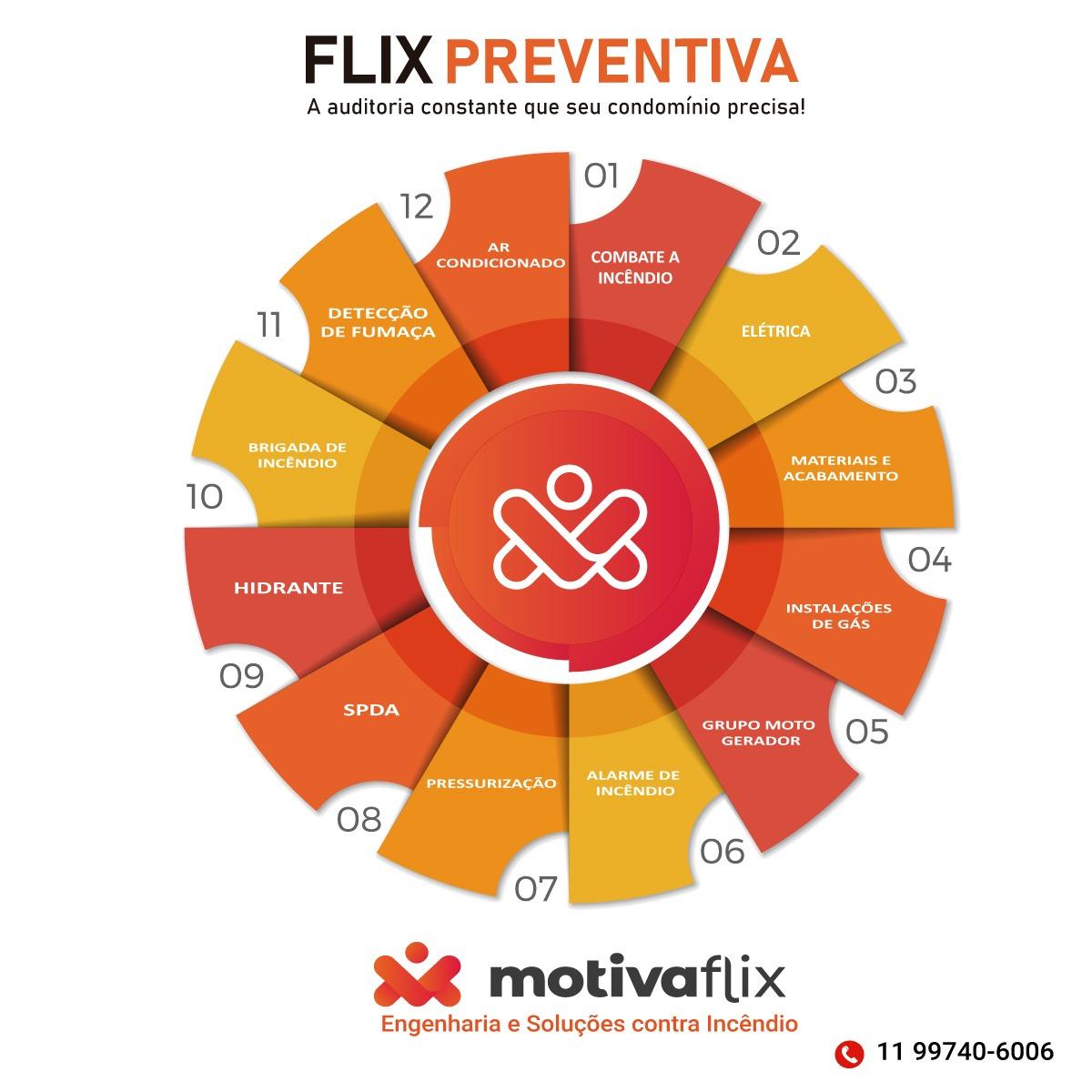 Programa Flix Preventiva - 12 áreas de auditoria